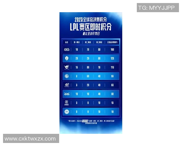 EDG凭借丰富比赛经验荣登英雄联盟战队排行榜第一名