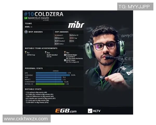 CSGO状态排行榜更新IG战队荣登第10名引发电竞热议