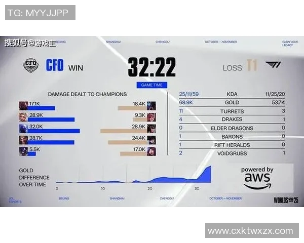 英雄联盟S15赛季实力排行榜揭晓RNG战队荣登第五名引发热议