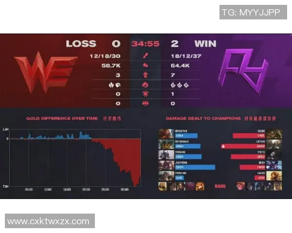 职业联赛分析WE战队节奏表现及其对比赛结果的影响