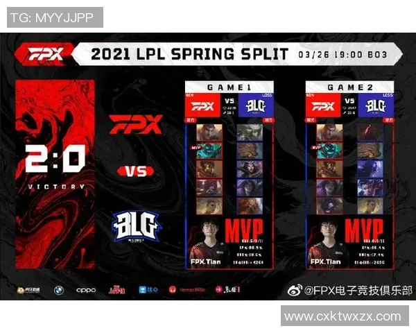 esports数据S15全明星赛FPX战术表现深度解析与点评