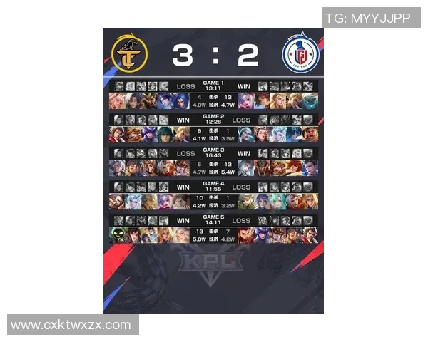 2026电竞新闻S15LOL赛事最新比分分析CSGO节奏排行榜前十名RNG战队表现抢眼 2026电竞新闻S15LOL赛事最新比分分析CSGO节奏排行榜前十名RNG战队表现抢眼